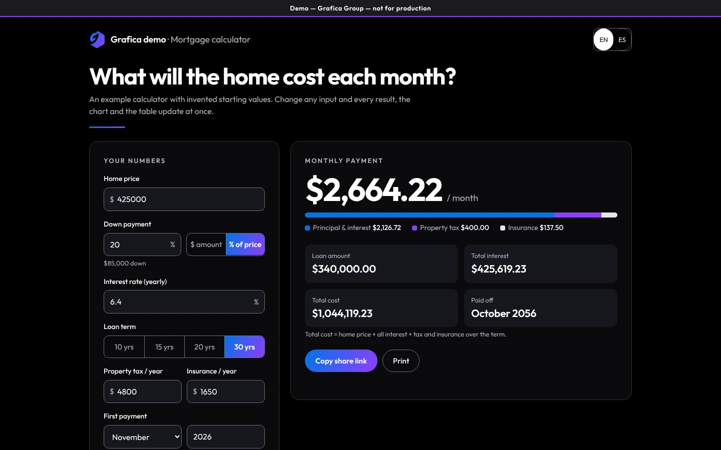 A mortgage calculator: the inputs on the left and, on the right, the monthly payment split into principal and interest, property tax and insurance