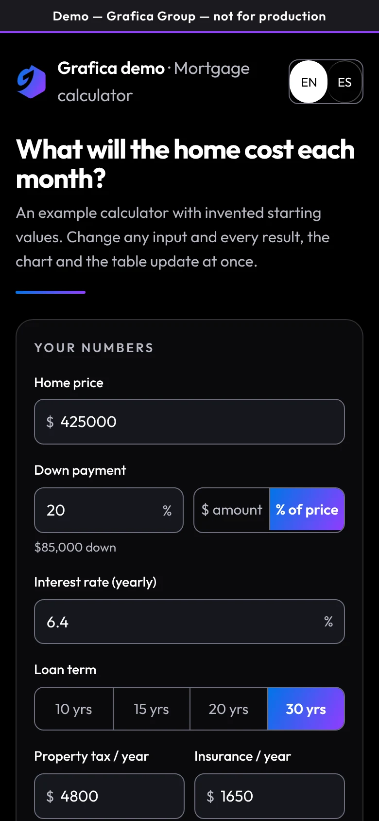 The mortgage calculator at phone width: the title and, below it, the inputs panel from home price down to property tax and insurance